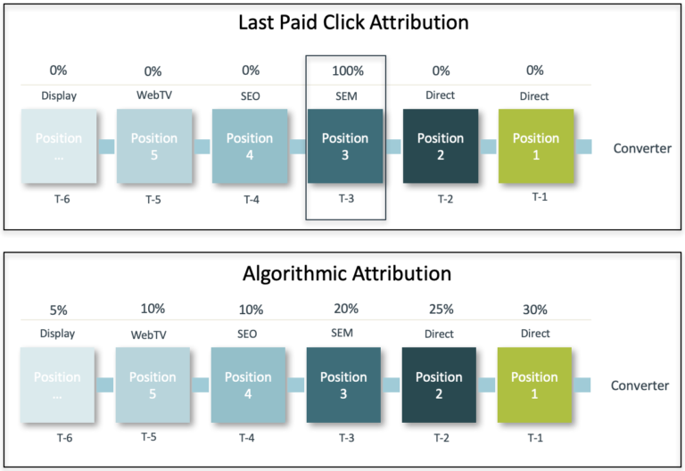multitouch attribution reportingsalesforce